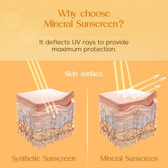 La Shield Sunscreen Gel SPF 40