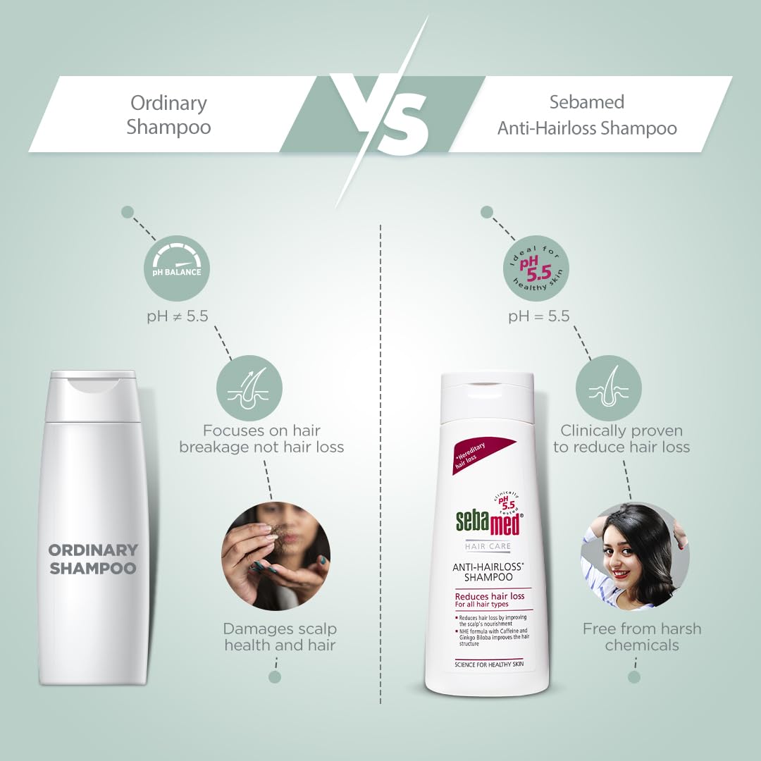 SebaMed Anti Hairloss Shampoo, 200ml