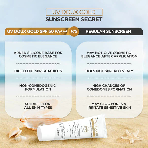 UV Doux Gold Silicone Sunscreen Gel SPF 50